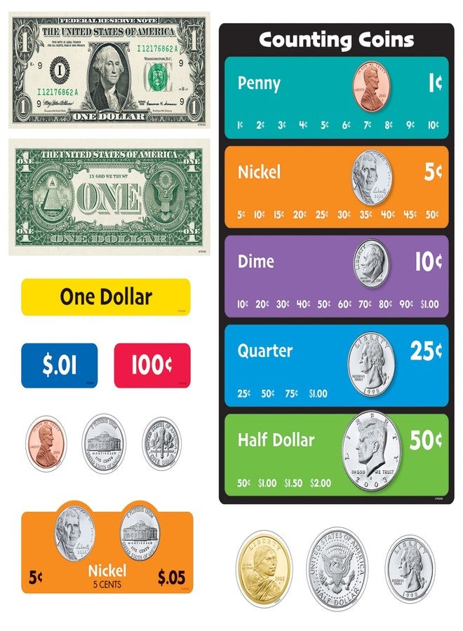 Trend U.S. Money Learning Set by TREND, 85 pcs. - Image 1